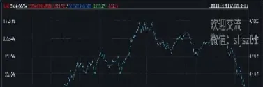 中证500股指期货策略(中证500股指期货行情)