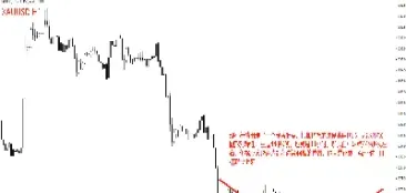 期货黄金波段交易策略(期货黄金波段怎么设置)
