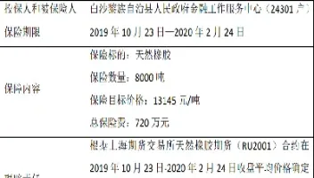 保险期货交易成本(保险期货的模式是什么意思)