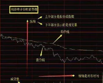 期货的分时图和一分钟图(期货的分时图和一分钟图的区别)