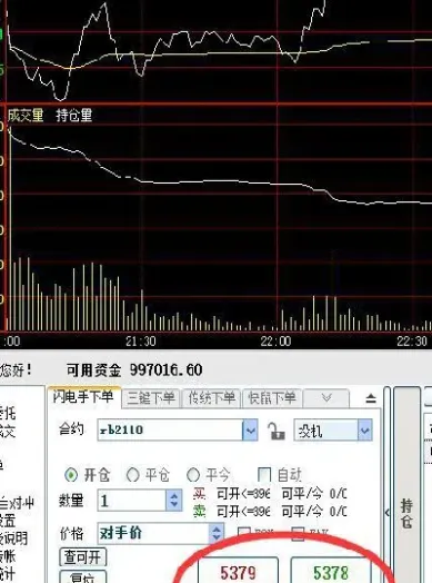 期货如何判断多头和空头(期货多头空头怎么分析)