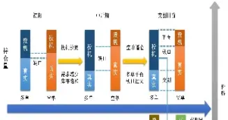 原油期货交易步骤(原油期货最新消息)