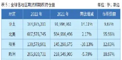 全球期货市场规模多大(全球黄金期货市场规模)