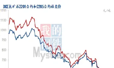 期货合约近月合约是当月合约(期货当月合约交易到哪一天)_期货交易所_第1张_宇龙理财网 期货合约近月合约是当月合约(期货当月合约交易到哪一天)_https://www.dglong8.com_期货交易所_第1张