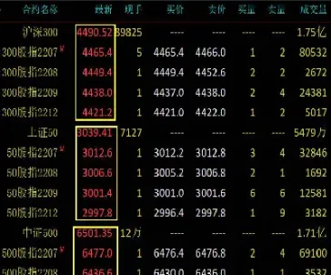 期货远期合约涨停(期货合约连续交易暂停)