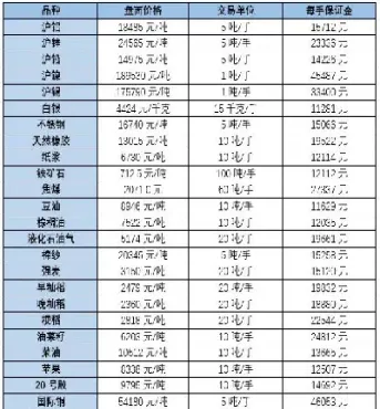 国内期货入金最低多少(国内期货入金时间)_https://www.dglong8.com_期货交易所_第1张