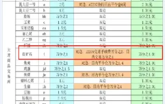 期货一手手续费一般多少点收(期货一手手续费一般多少点收的)