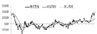 螺纹钢期货反弹乏力(螺纹钢期货长期走势预测)