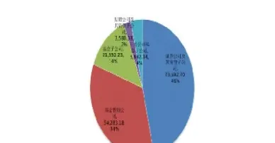 期货资管产品数量(期货资管产品数量统计)