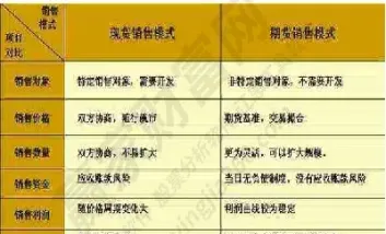 期货现手和现量区别(期货中的现手是什么意思)_期货交易所_第1张_宇龙理财网 期货现手和现量区别(期货中的现手是什么意思)_https://www.dglong8.com_期货交易所_第1张