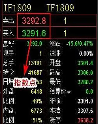 沪深300股指期货怎么查数据(沪深300指数期货怎么算盈利)_https://www.dglong8.com_期货交易所_第1张