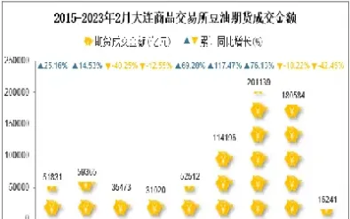 豆油期货平今(豆油期货平今仓手续费)