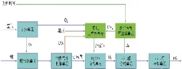乙二醇期货交割用煤制还是油制的(乙二醇期货是石油还是煤制)