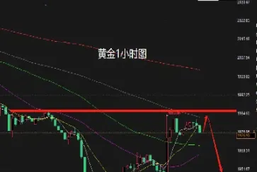 黄金期货指向高点(黄金期货有涨跌幅度限制吗)