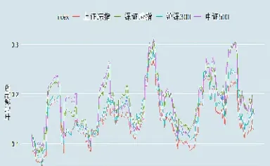 股票股指期货高频交易(期货市场高频交易)