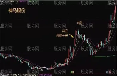 期货通如何看换手率(期货换手率在哪里看)