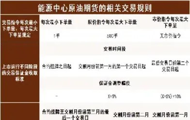 期货一手原油多少费用(期货一手原油等于多少吨)_期货交易所_第1张_宇龙理财网 期货一手原油多少费用(期货一手原油等于多少吨)_https://www.dglong8.com_期货交易所_第1张