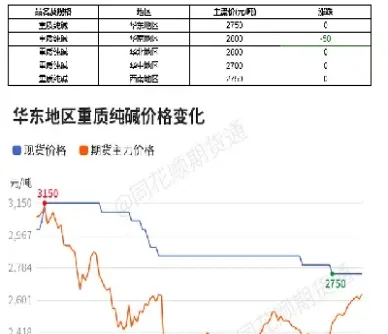 股票纯碱和期货纯碱的区别(期货里纯碱是什么板块)