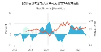 天然气期货一手等于(天然气期货一手是多少)