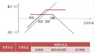 期权保值和期货套期哪个好(期权保值和期货套期哪个好一点)
