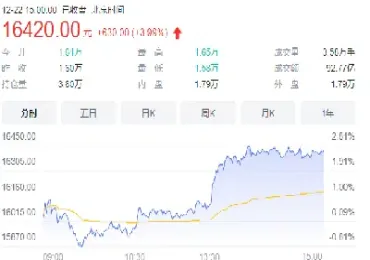 猪肉期货市场的行情(猪肉期货最新行情)