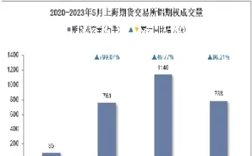 期货铝常规交易月份(铝期货交割日是每月几号)