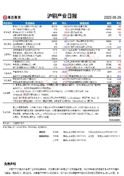 上海期货铜铝锌日评(上海铜铝期货行情)