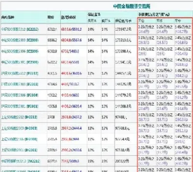 期货加仓怎么计算成本(期货加仓减仓技巧)