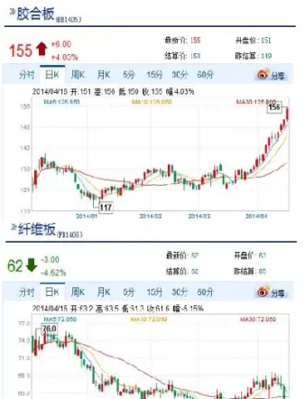 胶板期货最新行情走势(胶合板期货实时行情)