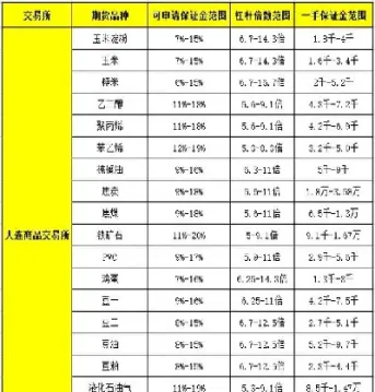 期货杠杆是股票多少倍(期货的杠杆率是多少)