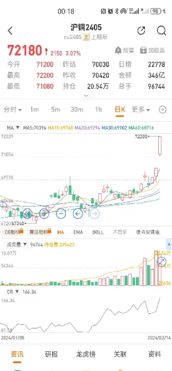 期货什么时候开晚盘(期货从什么时候开始有夜盘的)