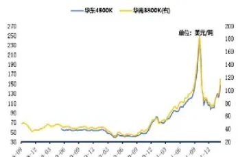 ice鹿特丹煤炭期货(鹿特丹煤炭期货)