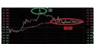 新手看期货大盘还是小盘(期货怎么看大盘还是小盘)