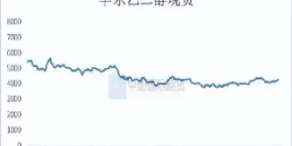 乙二醇期货低位运行概率大(期货乙二醇的走势跟哪些品种相关)