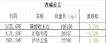 期货铜的品种(期货铜的品种有哪些)