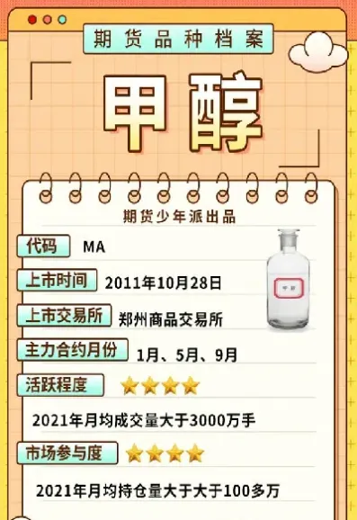 期货甲醇1801报价最新(甲醇期货价格走势图)