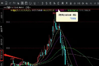 期货用什么数据库(给期货做数据库)