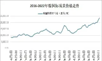 国际铁粉期货走势(磁铁期货最新行情)