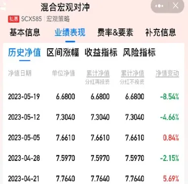 期货回撤多少正常(期货最大回撤是大好还是小好)