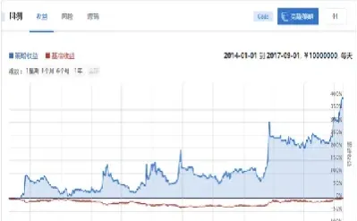 海龟交易股指期货(海龟交易外汇指标)