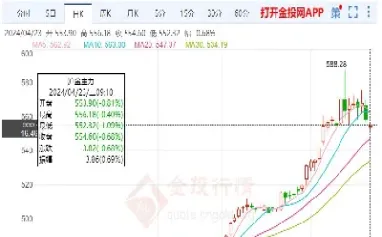 黄金期货晚上掉价(期货黄金晚上开盘吗)