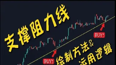 期货支撑阻力点(期货阻力位和支撑位什么意思)