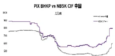 国际上有纸浆期货吗(国际纸浆期货近几天为什么大涨)