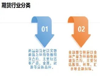 买卖期货合约的数量(买卖期货合约的数量怎么算)