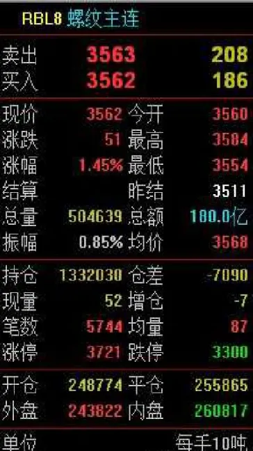 期货收盘涨跌怎么算(期货涨跌怎么算收益)