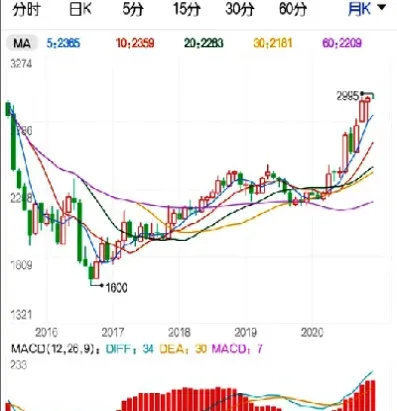淀粉期货玉米期货套机(玉米淀粉期货基本面分析)