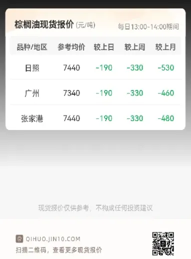 棕榈油期货明天如何走势(明天棕榈油期货走势)