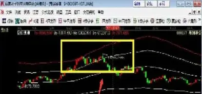 期货里的底部横盘是什么意思(期货底部放量是什么意思)
