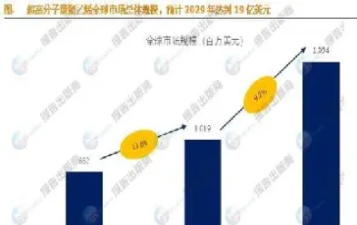 聚乙烯期货的发展趋势(聚乙烯期货点位受什么影响)