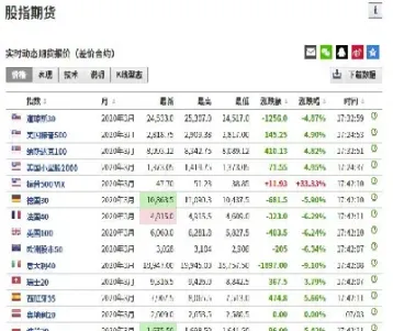外盘期货行情领先(哪里能看到外盘期货实时行情)